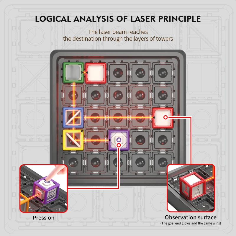 LaserLogic – Edukacyjna i wymagająca – gra logiczna „Laserowy labirynt”