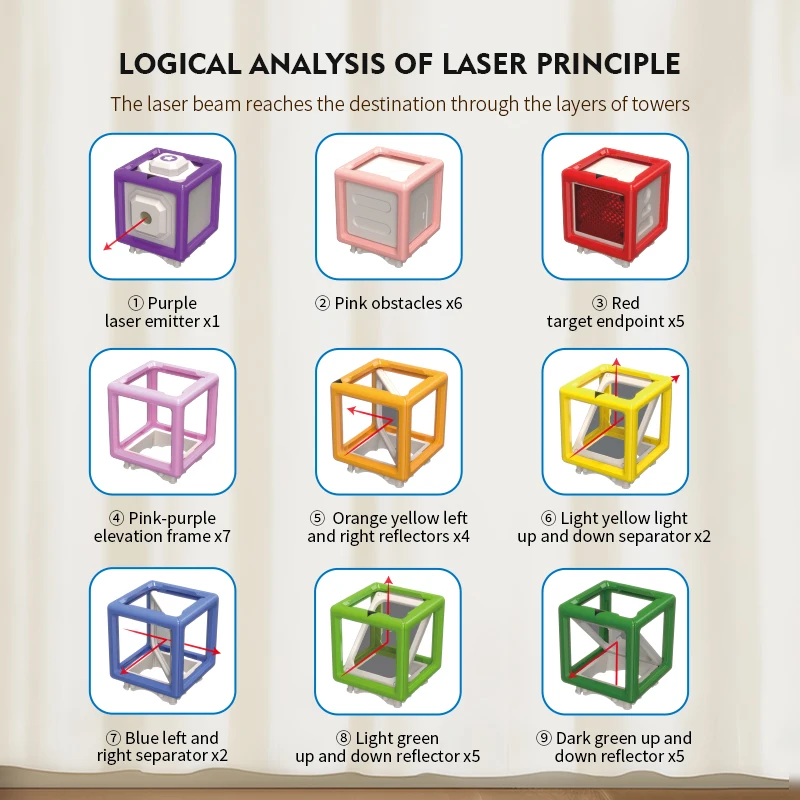 LaserLogic – Edukacyjna i wymagająca – gra logiczna „Laserowy labirynt”